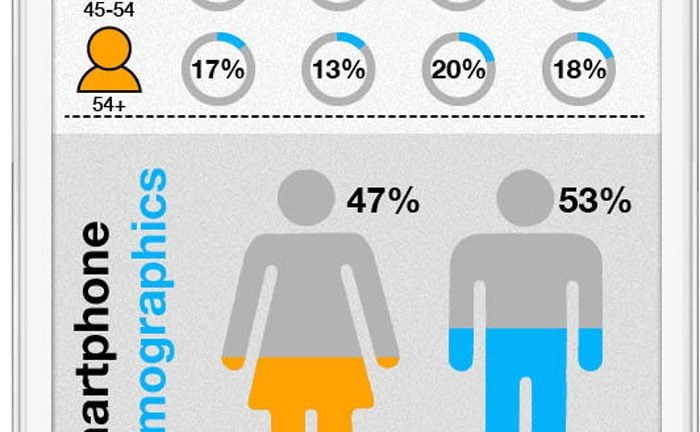 smartphone usage statistics 2012 infographic
