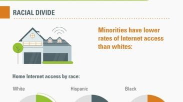 2012 digital divide statistics infographic