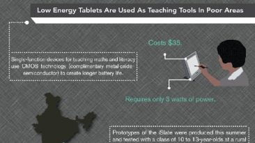 Tablet iPad Energy Efficiency Consumption Infographic