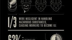 apple plant conditions china infographic