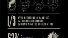 apple plant conditions china infographic