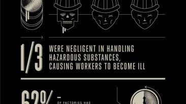 apple plant conditions china infographic