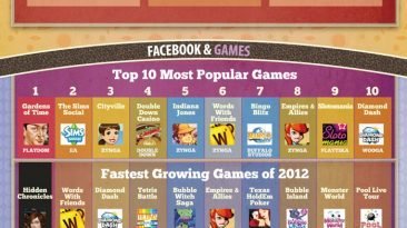 facebook user statistics 2012 infographic