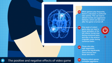 effect video games brain infographic