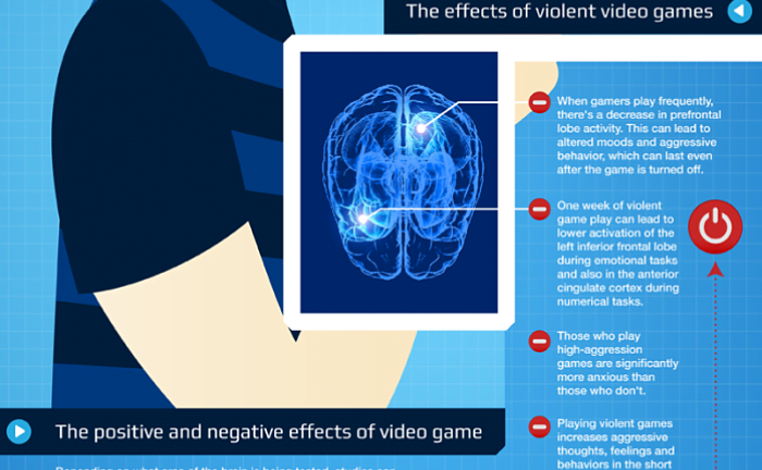 effect video games brain infographic