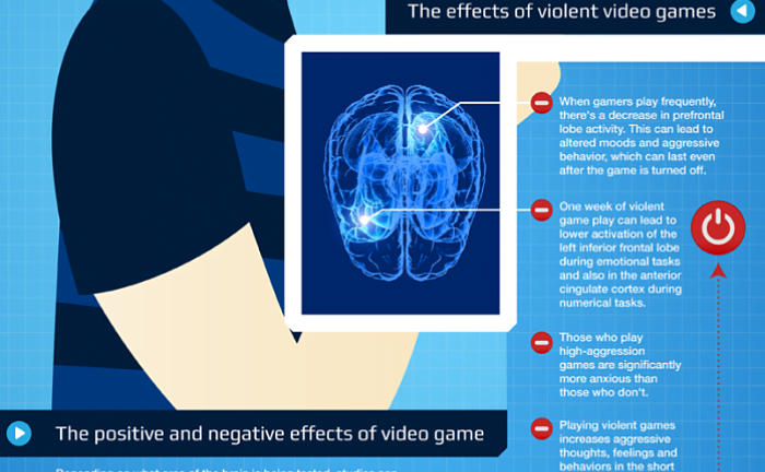 How Gaming Affects the Brain