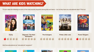 effects television children infographic