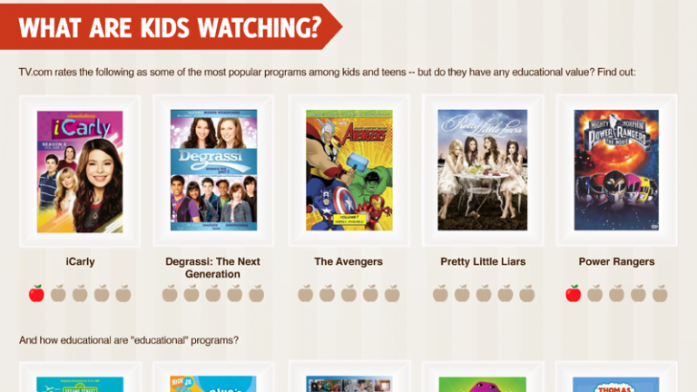 effects television children infographic