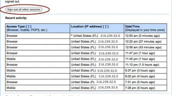 gmail activity report