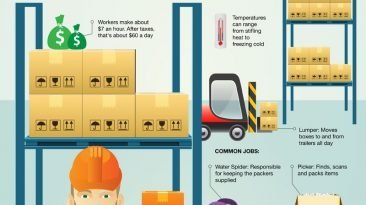 How Online Retail Works [Infographic] - AnsonAlex.com