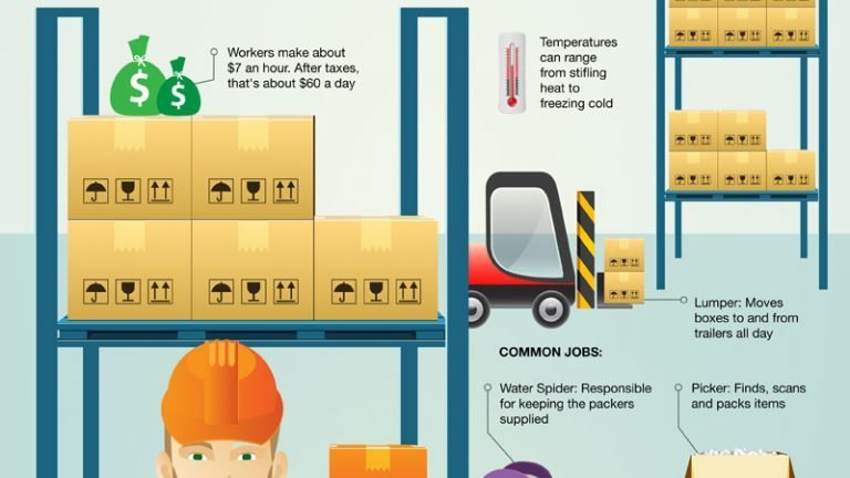 how online retail works infographic large