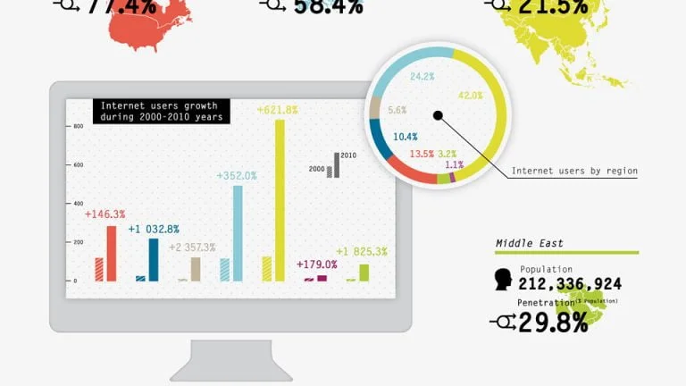 internet growth statistics 2012 infographic large