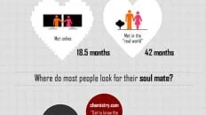 online dating statistics 2012 infographic
