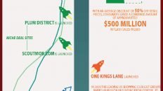 online deal sites evolution infographic