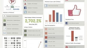 pinterest usage statistics 2012 infographic large