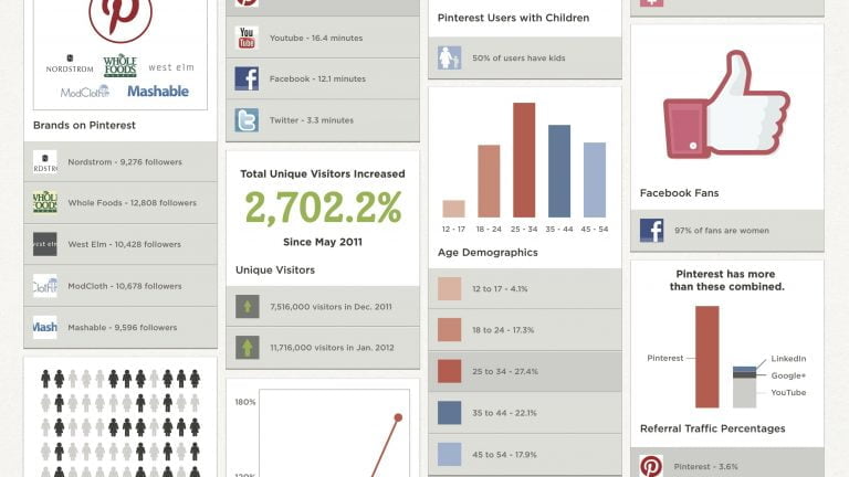 pinterest usage statistics 2012 infographic large
