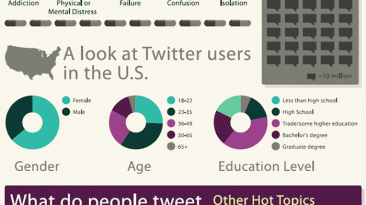 twitter usage statistics 2012 infographic