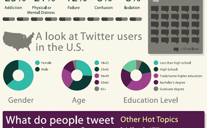 twitter usage statistics 2012 infographic
