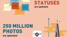 what happens online 1 day infographic