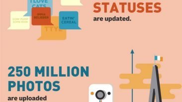 what happens online 1 day infographic