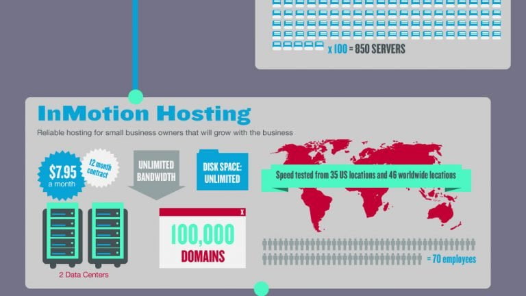 Top 10 Web Hosting Services 2012 Infographic Large