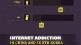 internet addiction statistics 2012 infographic