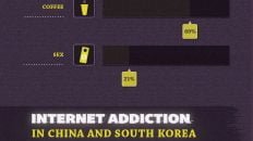 internet addiction statistics 2012 infographic