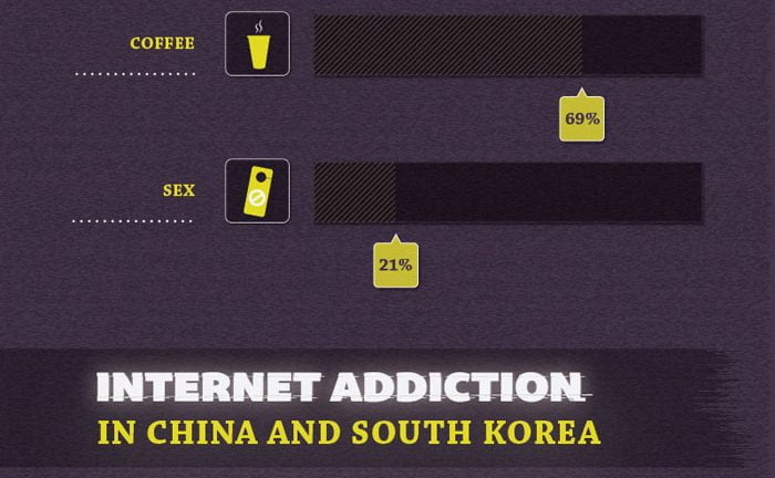 internet addiction statistics 2012 infographic