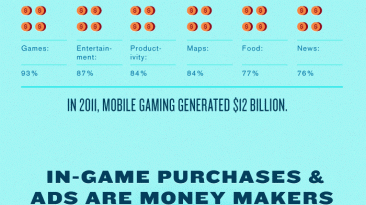 mobile video game statistics 2012 infographic