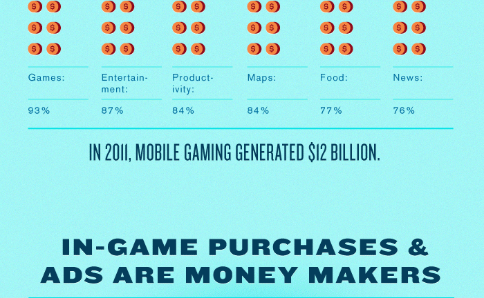 mobile video game statistics 2012 infographic