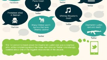 news distribution via social media infographic