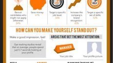 social media job search statistics infographic