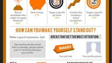social media job search statistics infographic