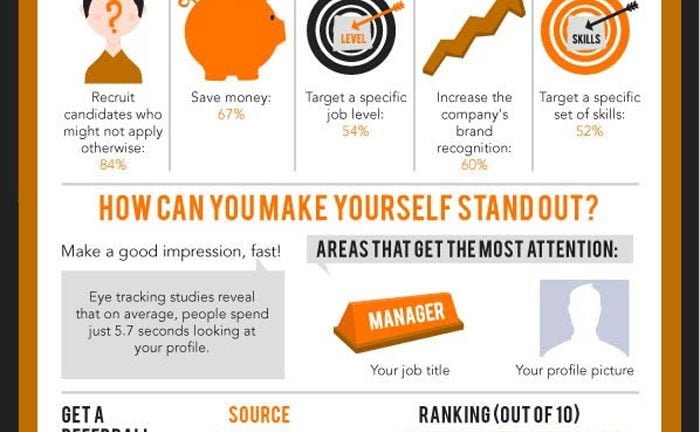 infographic job search