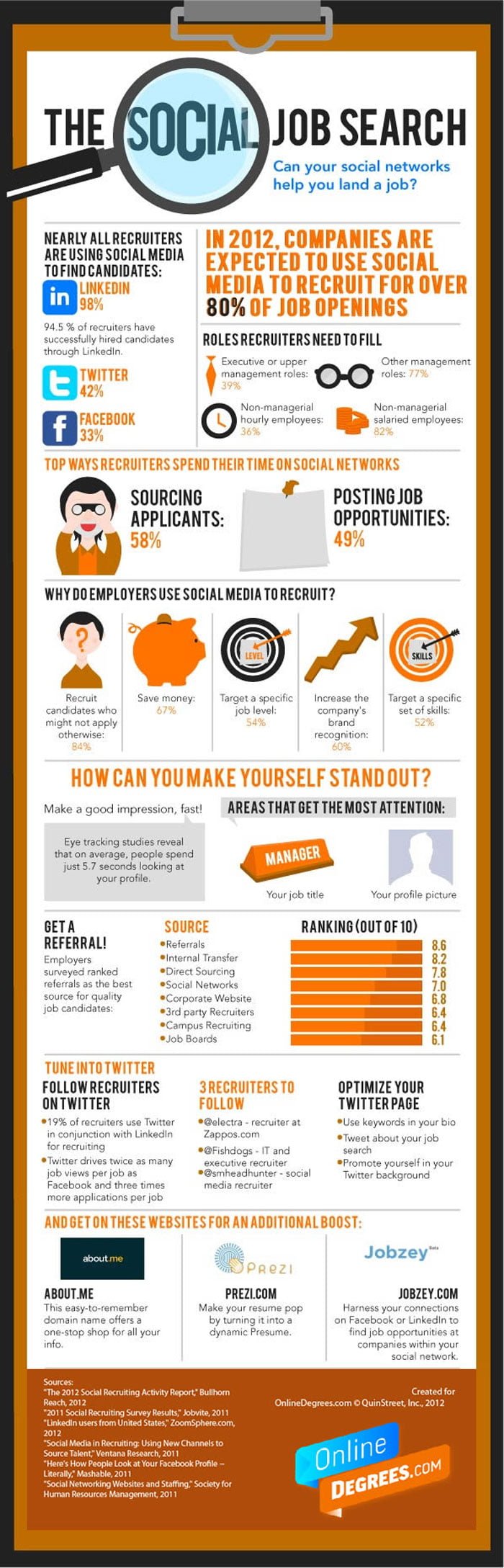 infographic job search
