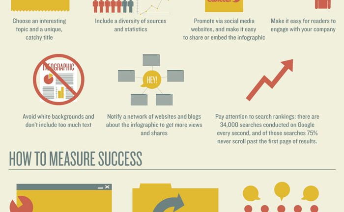 Infographics Effectivness Statistics Infographic