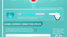 Internet Penetration Growth Rankings Country infographic large