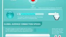 Internet Penetration Growth Rankings Country infographic large