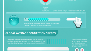 Internet Penetration Growth Rankings Country infographic large