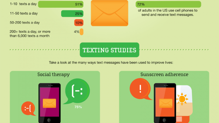 Text Messaging Statistics 2012 Infographic large