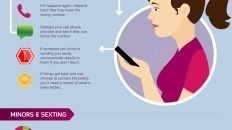 college sexting statistics 2012 infographic large