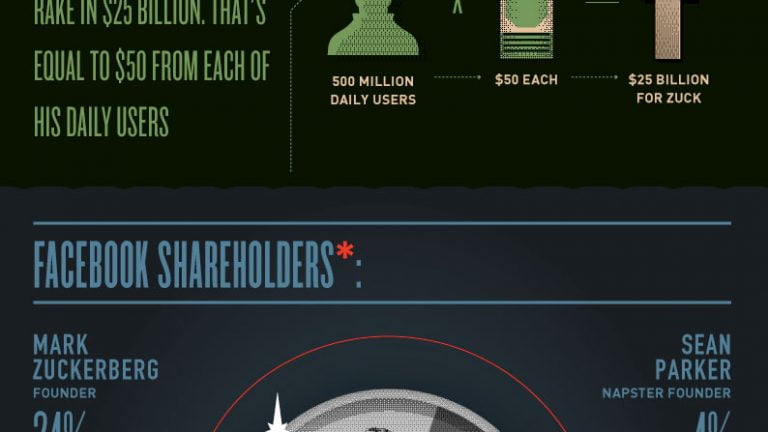 facebook ipo predictions infographic