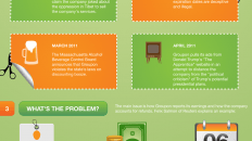 groupon sec fililing investigation infographic large