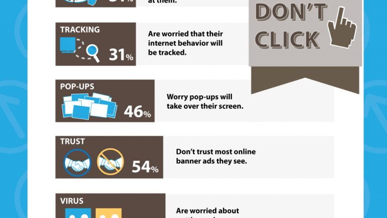Effectiveness Banner Ads 2012 Infographic Large