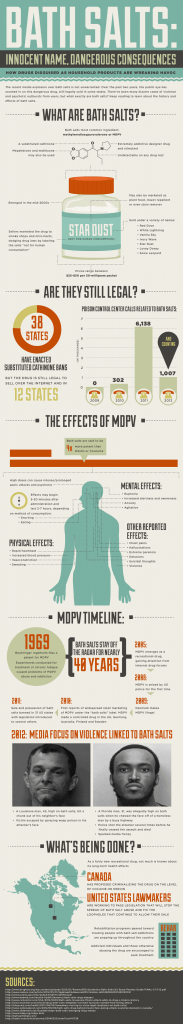 Bath Salts Drug Ingredients and Side Effects [Infographic] - AnsonAlex.com