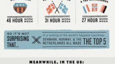 Employee Productivity After 40 Hours Week Infographic
