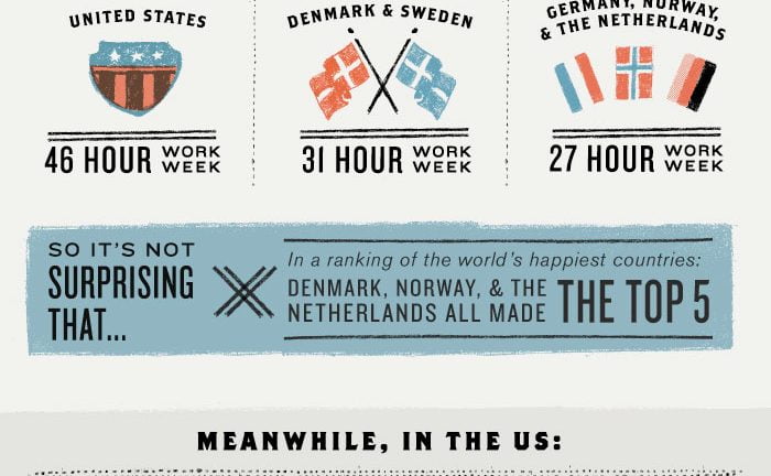 Employee Productivity After 40 Hours Week Infographic
