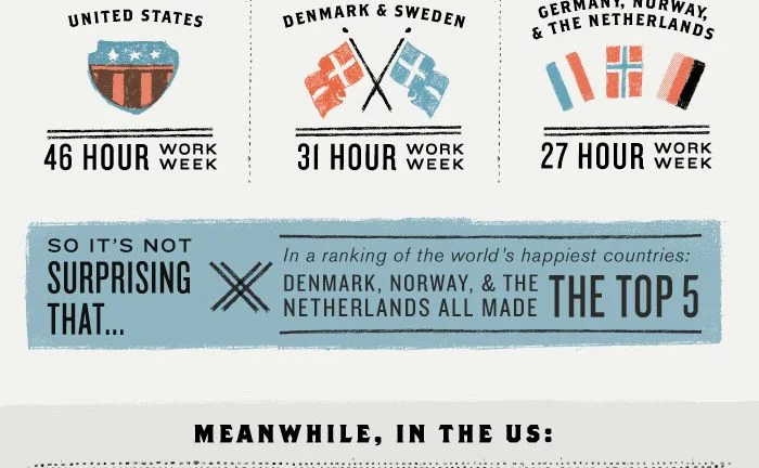 Employee Productivity After 40 Hours Week Infographic