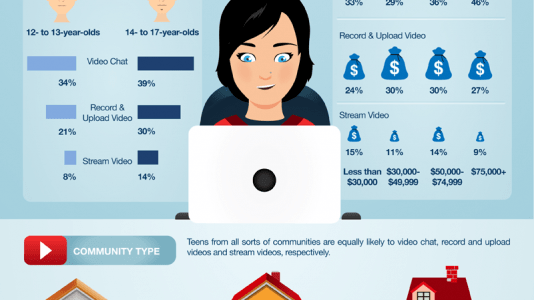 Online Video Usage Statistics of Teens 2012 [Infographic] - AnsonAlex.com