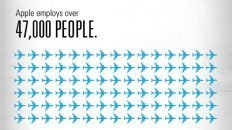 Apple Tax Evasion Statistics Infographic